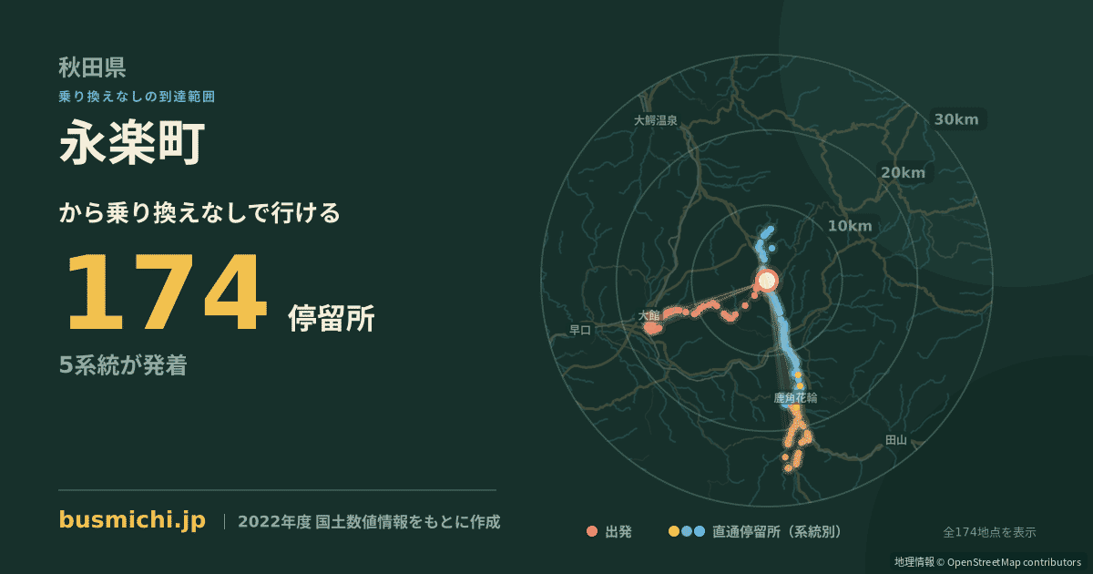 永楽町バス停（小坂町）から直通で行ける停留所の概略図