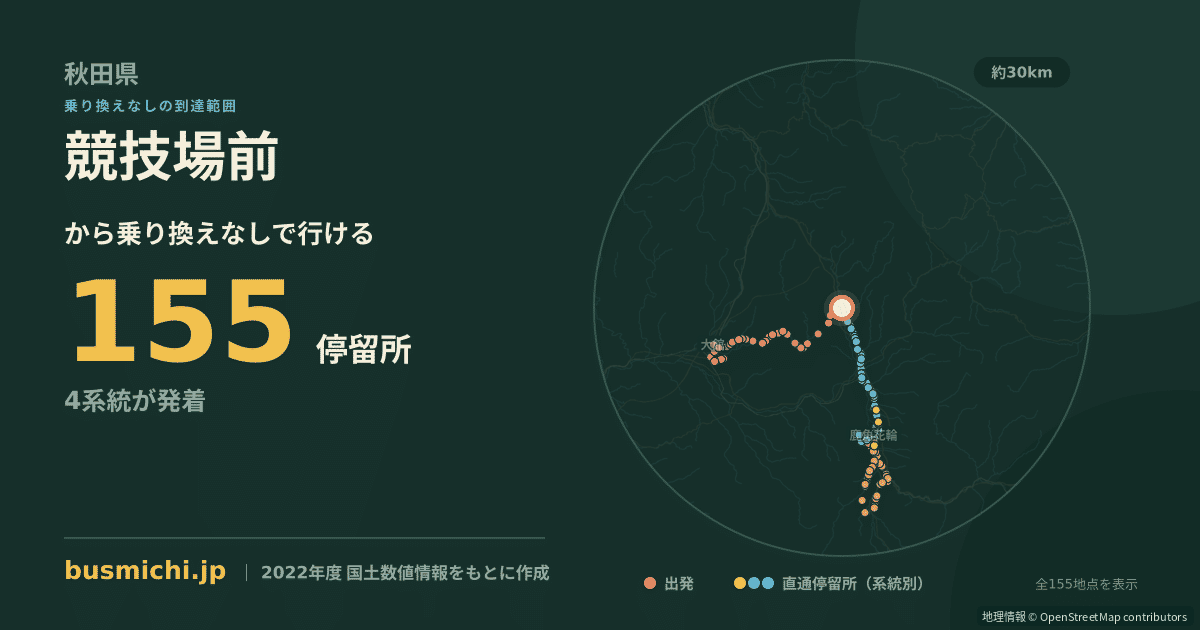 競技場前バス停（小坂町）から直通で行ける停留所の概略図