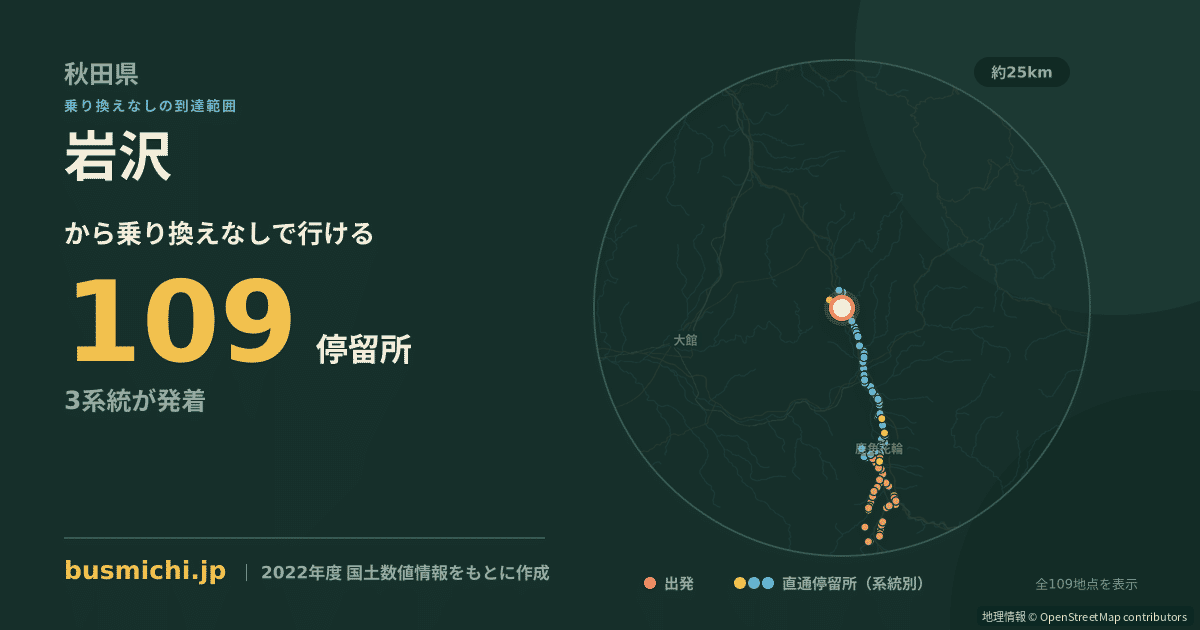 岩沢バス停（小坂町）から直通で行ける停留所の概略図