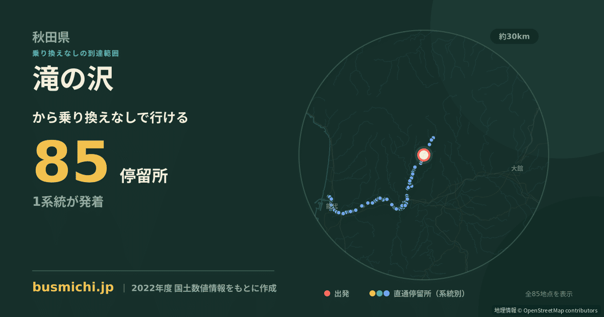 滝の沢バス停（藤里町）から直通で行ける停留所の概略図
