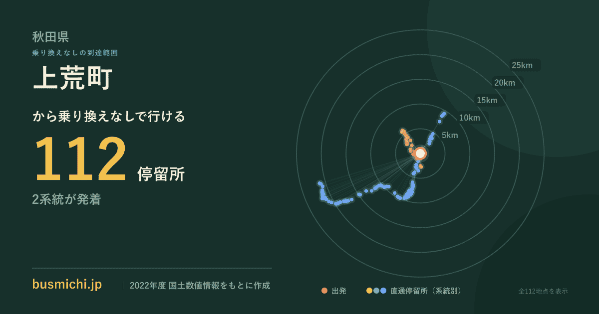 上荒町バス停から直通で行ける停留所の概略図