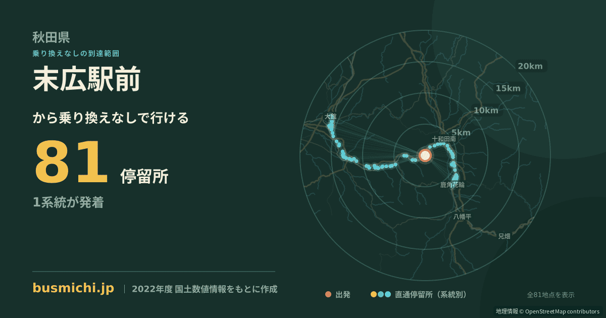 末広駅前バス停から直通で行ける停留所の概略図