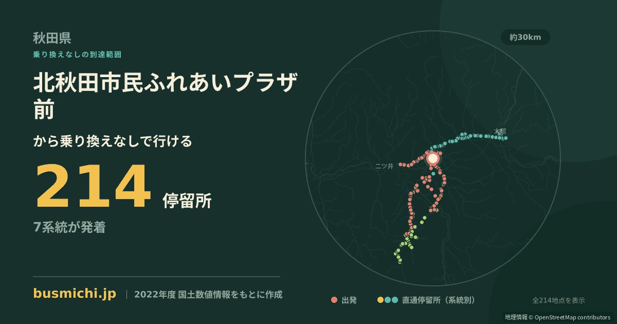 北秋田市民ふれあいプラザ前バス停から直通で行ける停留所の概略図