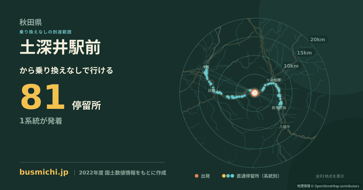 土深井駅前バス停から直通で行ける停留所の概略図