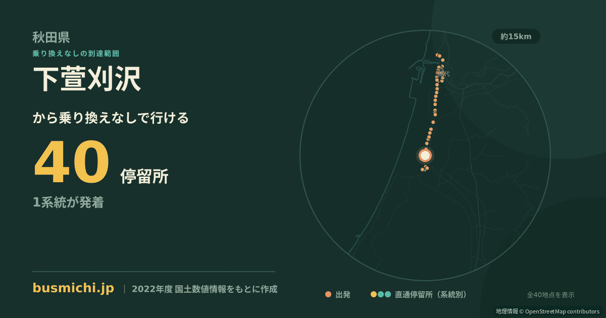 下萱刈沢バス停から直通で行ける停留所の概略図