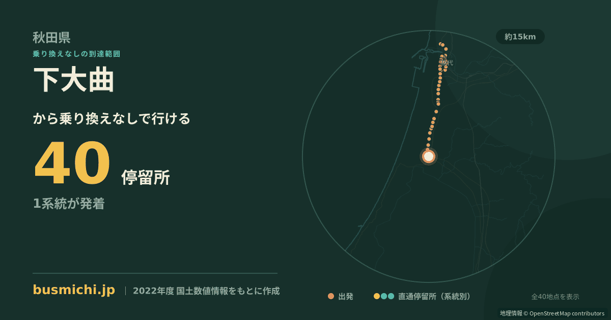 下大曲バス停から直通で行ける停留所の概略図