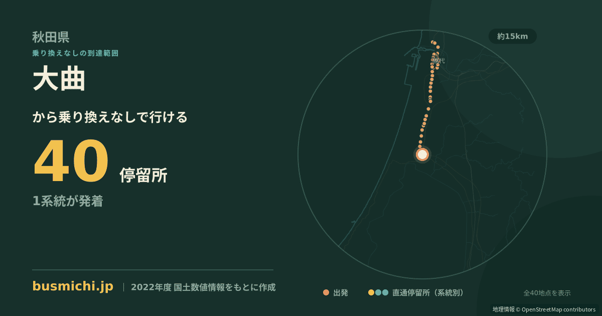 大曲バス停（三種町）から直通で行ける停留所の概略図