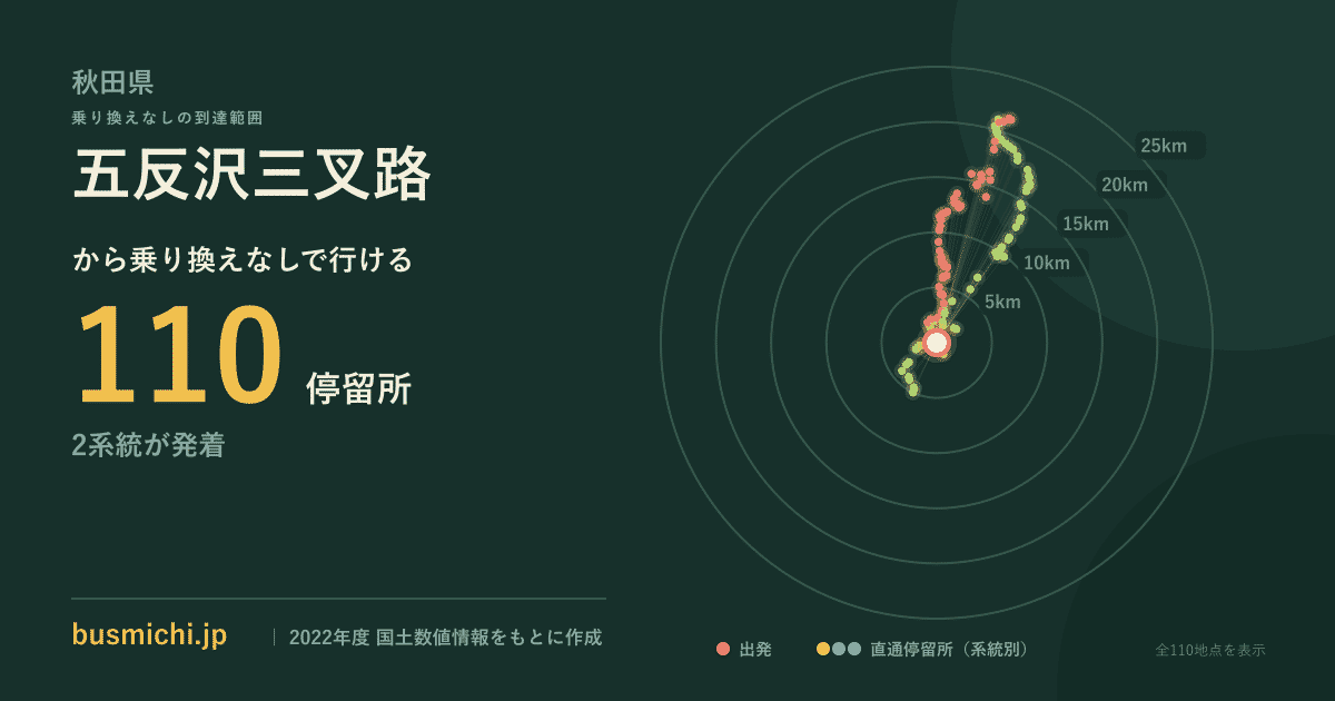 五反沢三叉路バス停から直通で行ける停留所の概略図