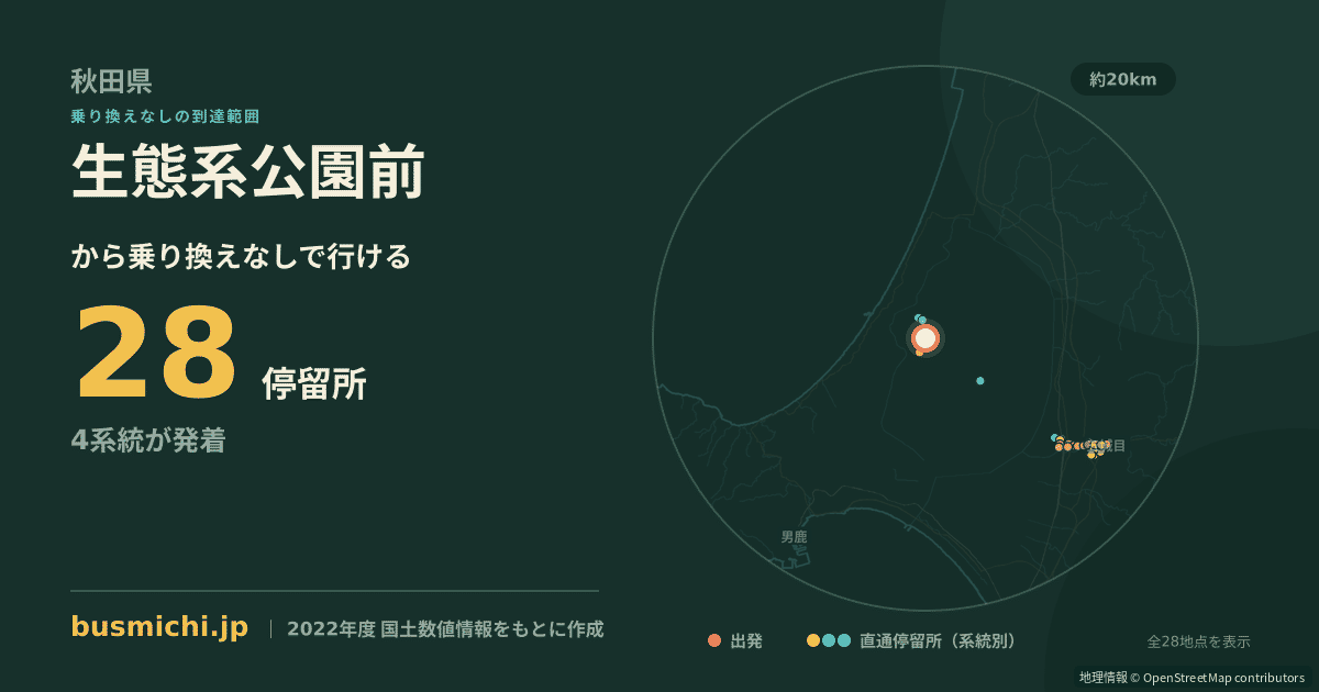 生態系公園前バス停から直通で行ける停留所の概略図
