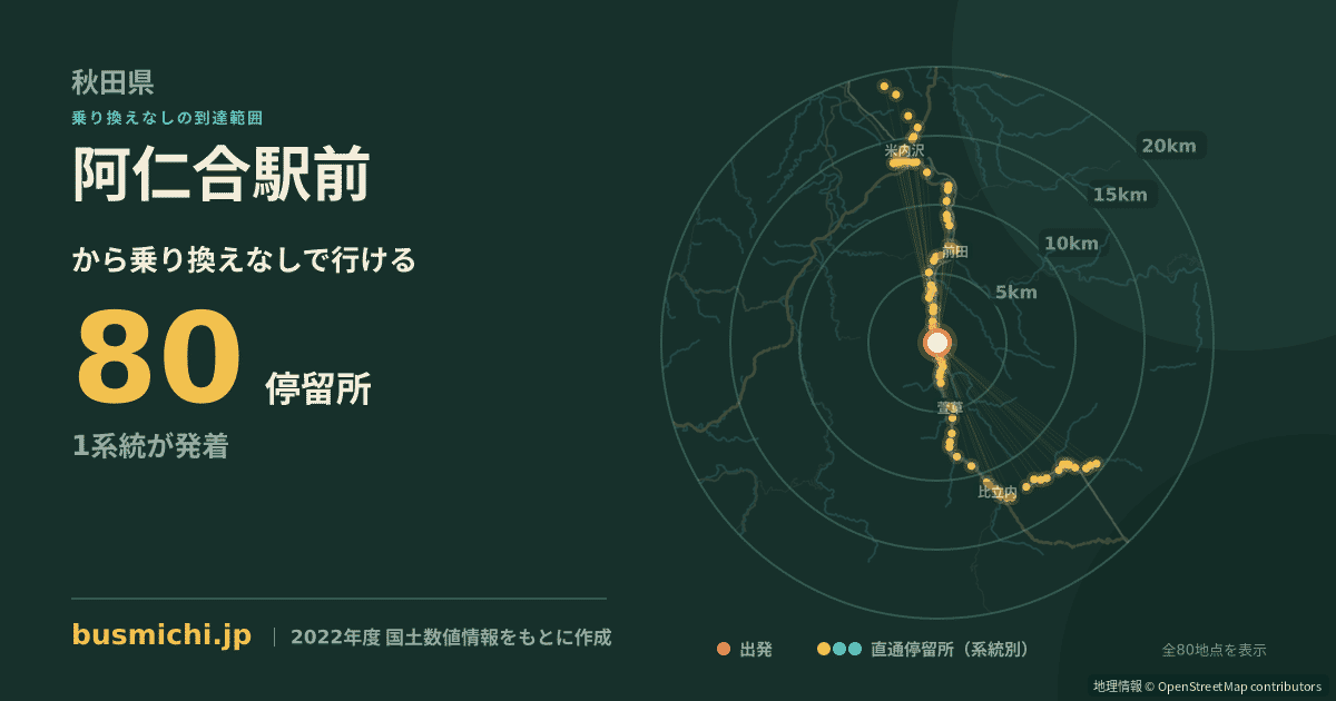 阿仁合駅前バス停から直通で行ける停留所の概略図