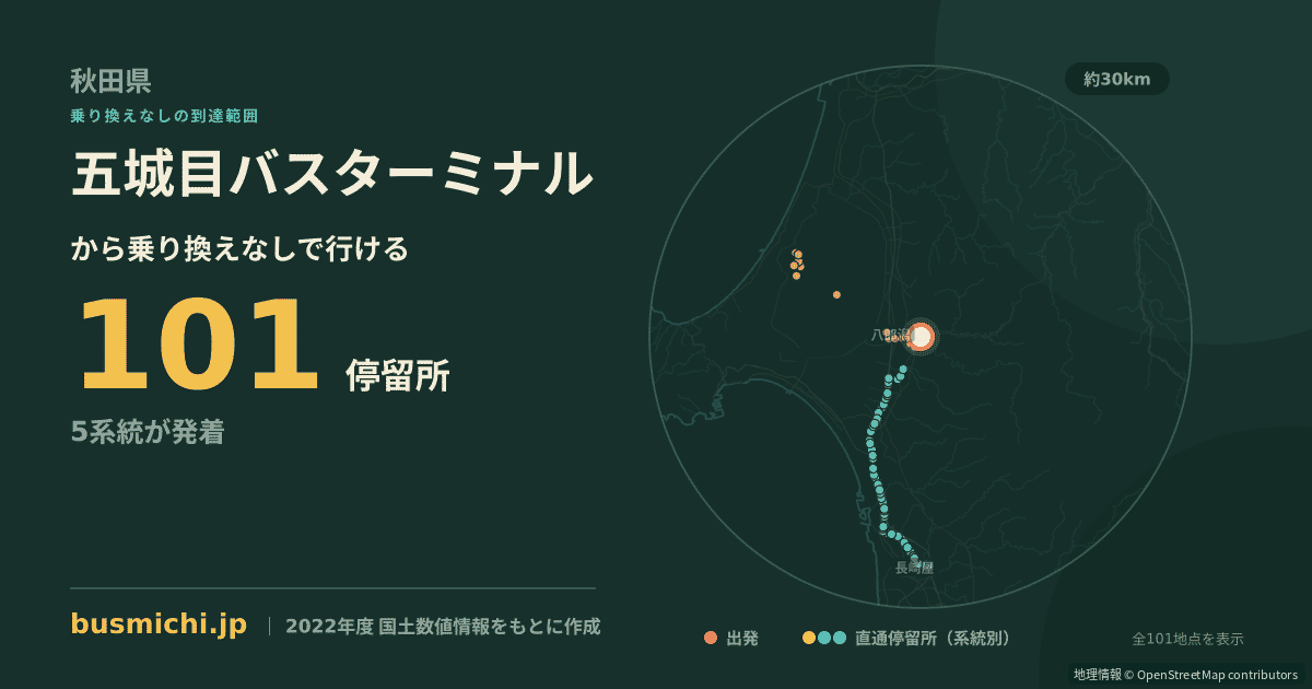 五城目バスターミナルバス停から直通で行ける停留所の概略図