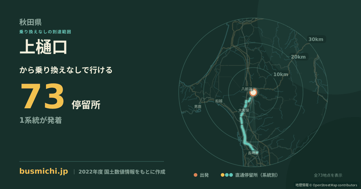 上樋口バス停（五城目町）から直通で行ける停留所の概略図