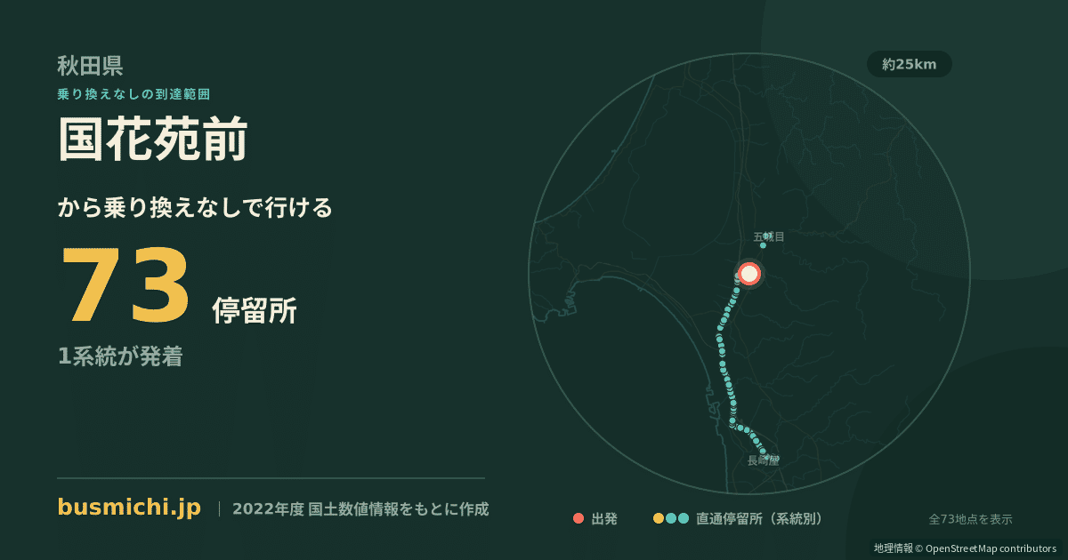 国花苑前バス停から直通で行ける停留所の概略図