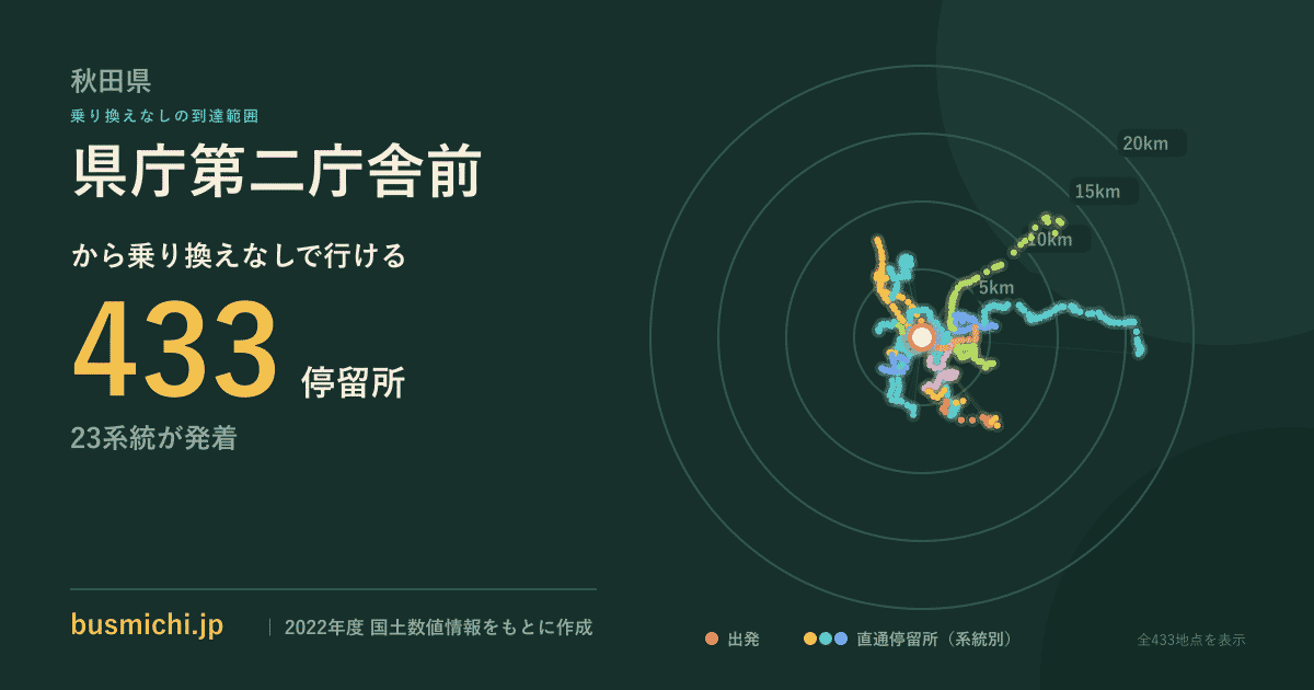 県庁第二庁舎前バス停から直通で行ける停留所の概略図