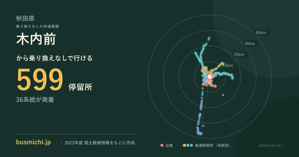 木内前バス停から直通で行ける停留所の概略図
