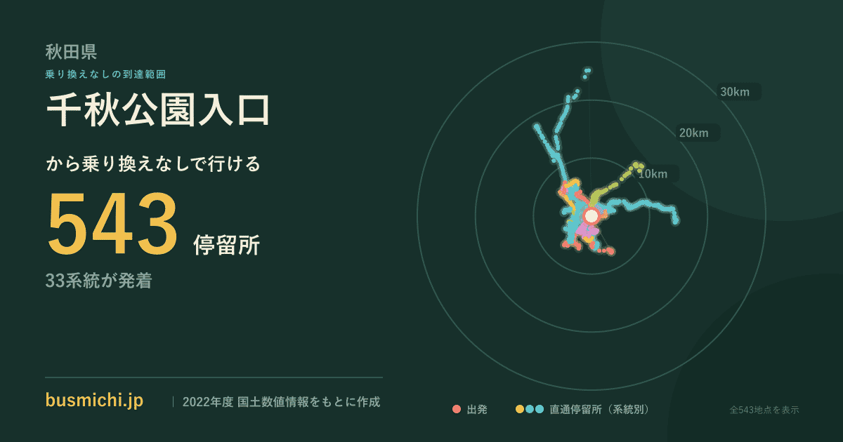 千秋公園入口バス停から直通で行ける停留所の概略図