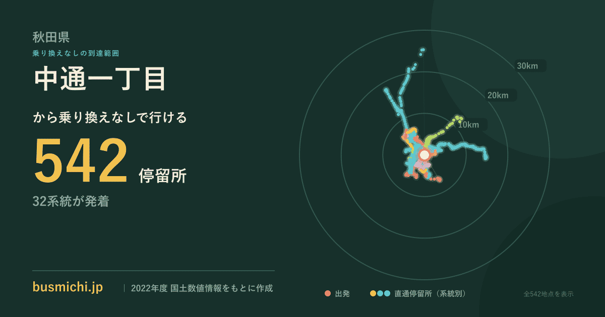 中通一丁目バス停から直通で行ける停留所の概略図
