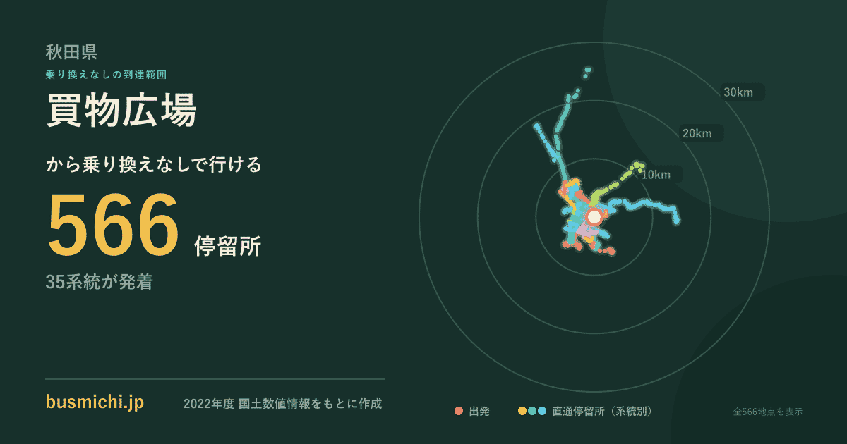 買物広場バス停から直通で行ける停留所の概略図