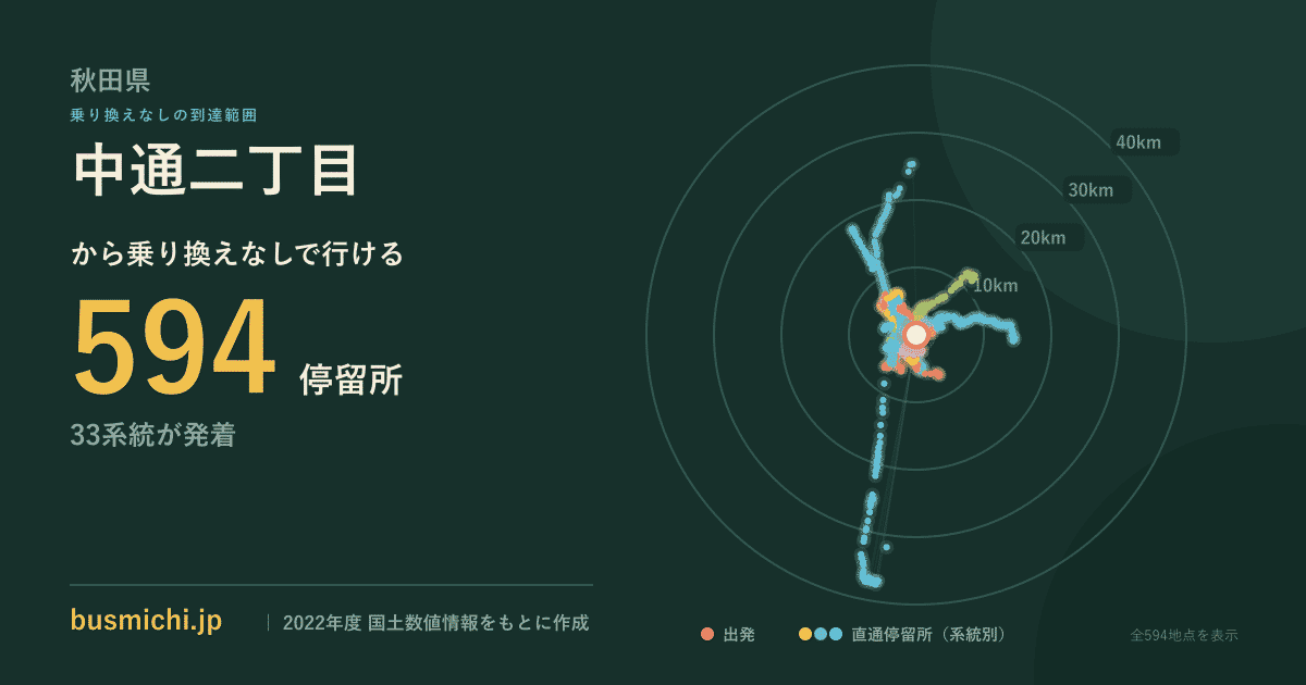 中通二丁目バス停から直通で行ける停留所の概略図