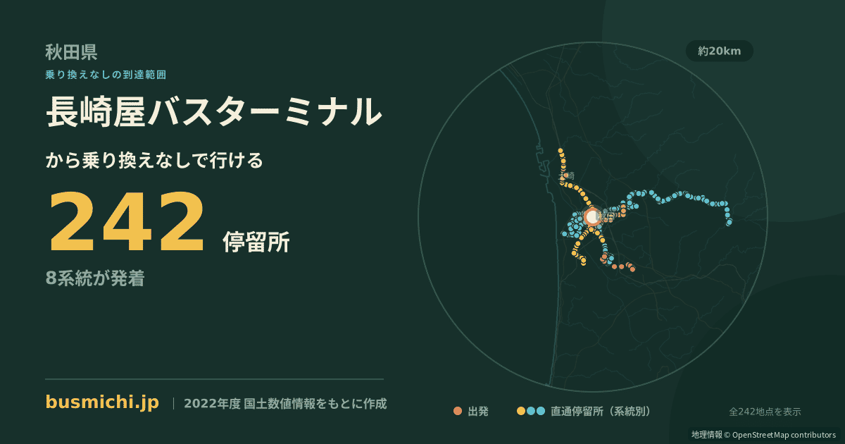 長崎屋バスターミナルバス停から直通で行ける停留所の概略図