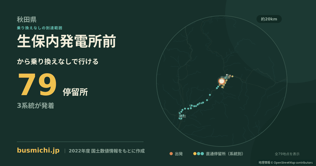 生保内発電所前バス停から直通で行ける停留所の概略図