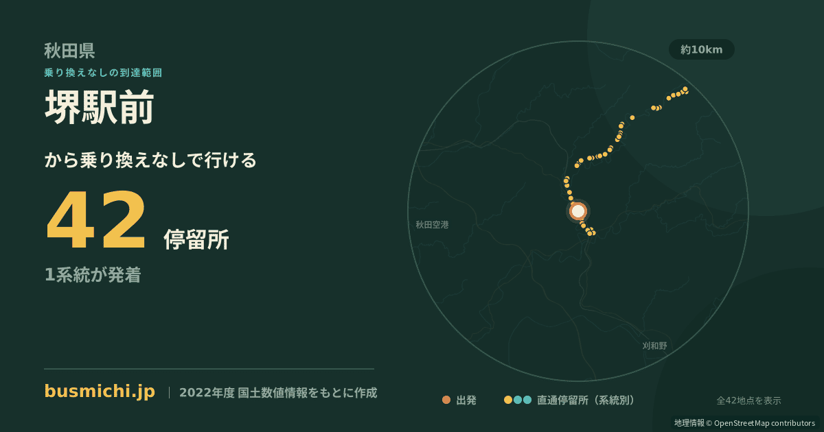 堺駅前バス停（大仙市）から直通で行ける停留所の概略図