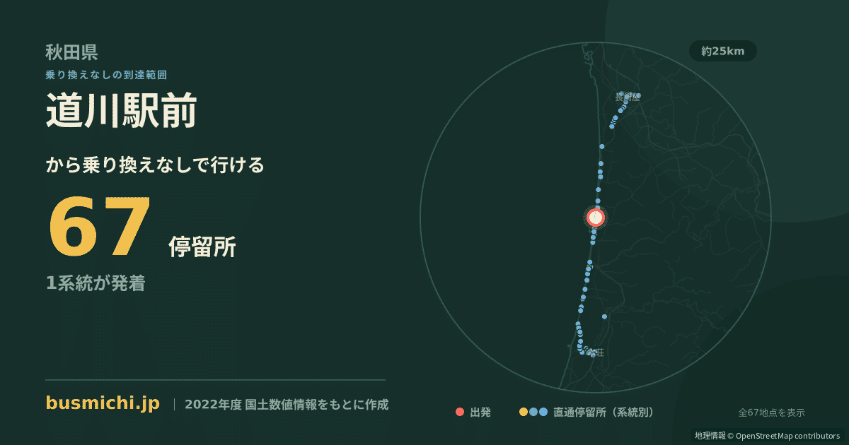 道川駅前バス停から直通で行ける停留所の概略図