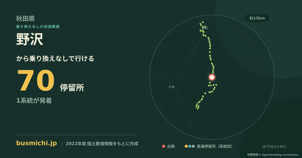 野沢バス停（美郷町）から直通で行ける停留所の概略図