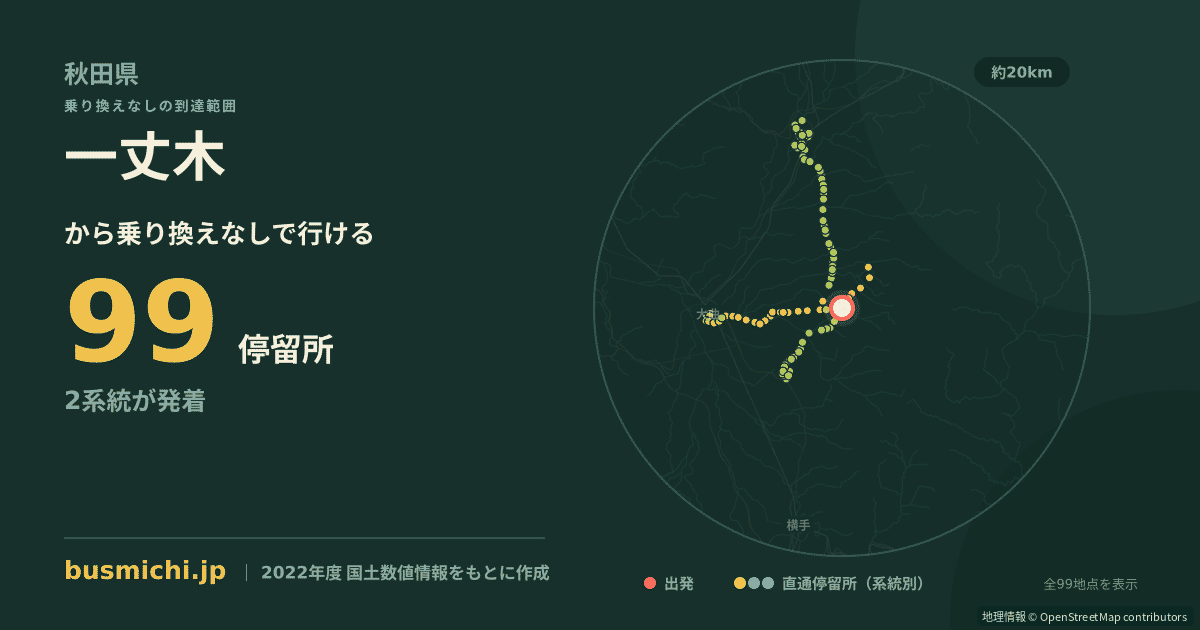 一丈木バス停から直通で行ける停留所の概略図