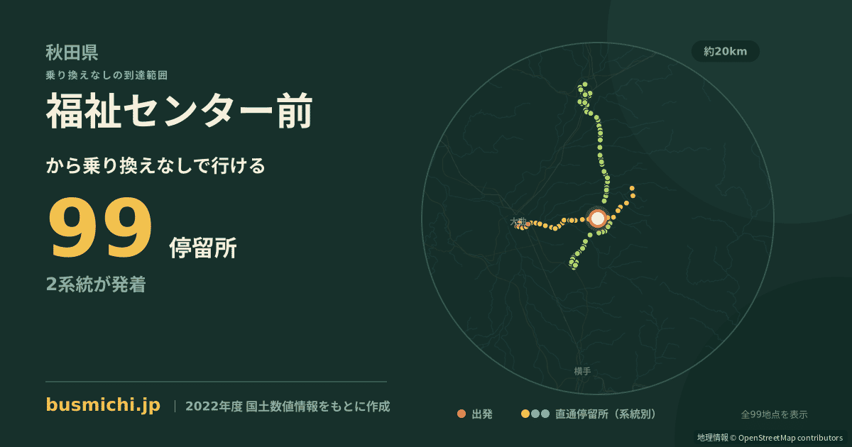 福祉センター前バス停（美郷町）から直通で行ける停留所の概略図