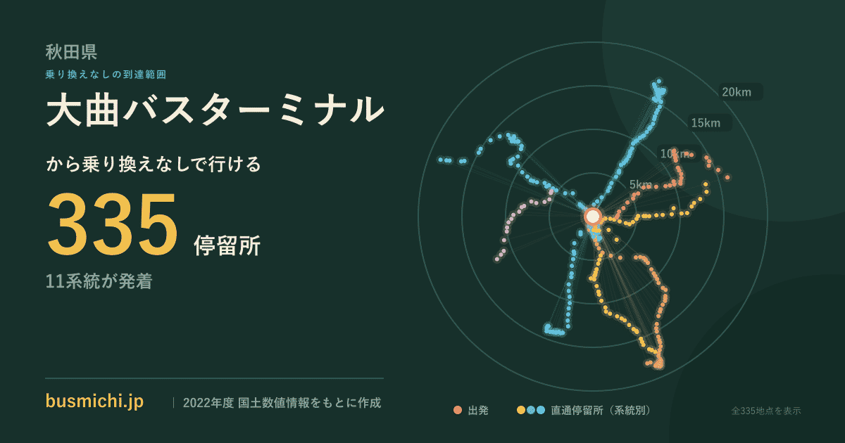 大曲バスターミナルバス停から直通で行ける停留所の概略図