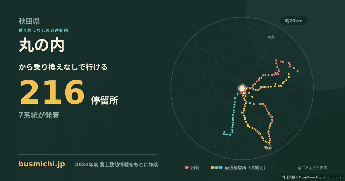丸の内バス停（大仙市）から直通で行ける停留所の概略図