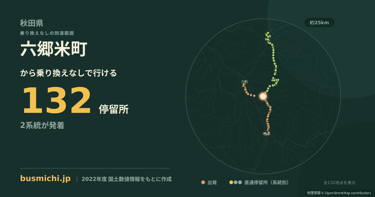 六郷米町バス停から直通で行ける停留所の概略図