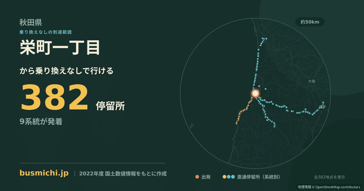栄町一丁目バス停（由利本荘市）から直通で行ける停留所の概略図