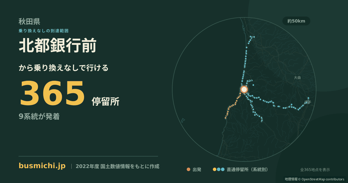 北都銀行前バス停（由利本荘市）から直通で行ける停留所の概略図