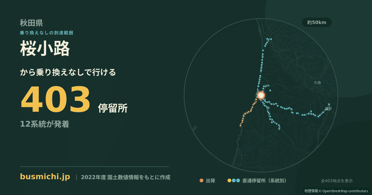 桜小路バス停（由利本荘市）から直通で行ける停留所の概略図