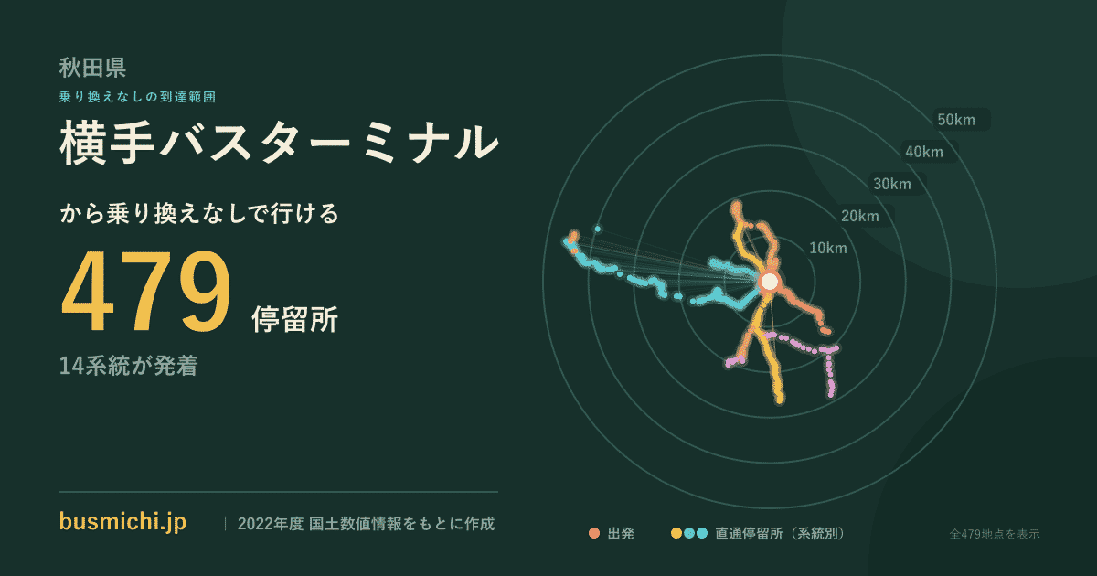 横手バスターミナルバス停から直通で行ける停留所の概略図