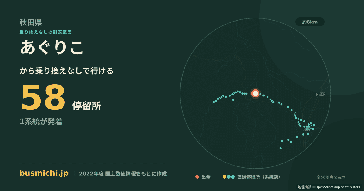 あぐりこバス停から直通で行ける停留所の概略図