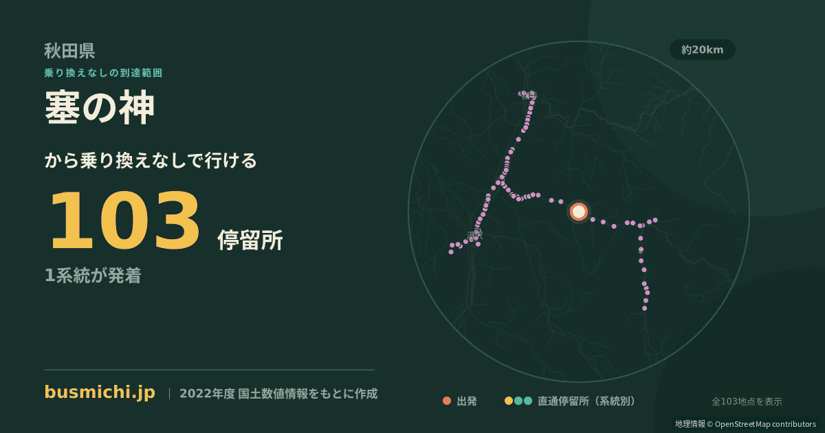 塞の神バス停から直通で行ける停留所の概略図