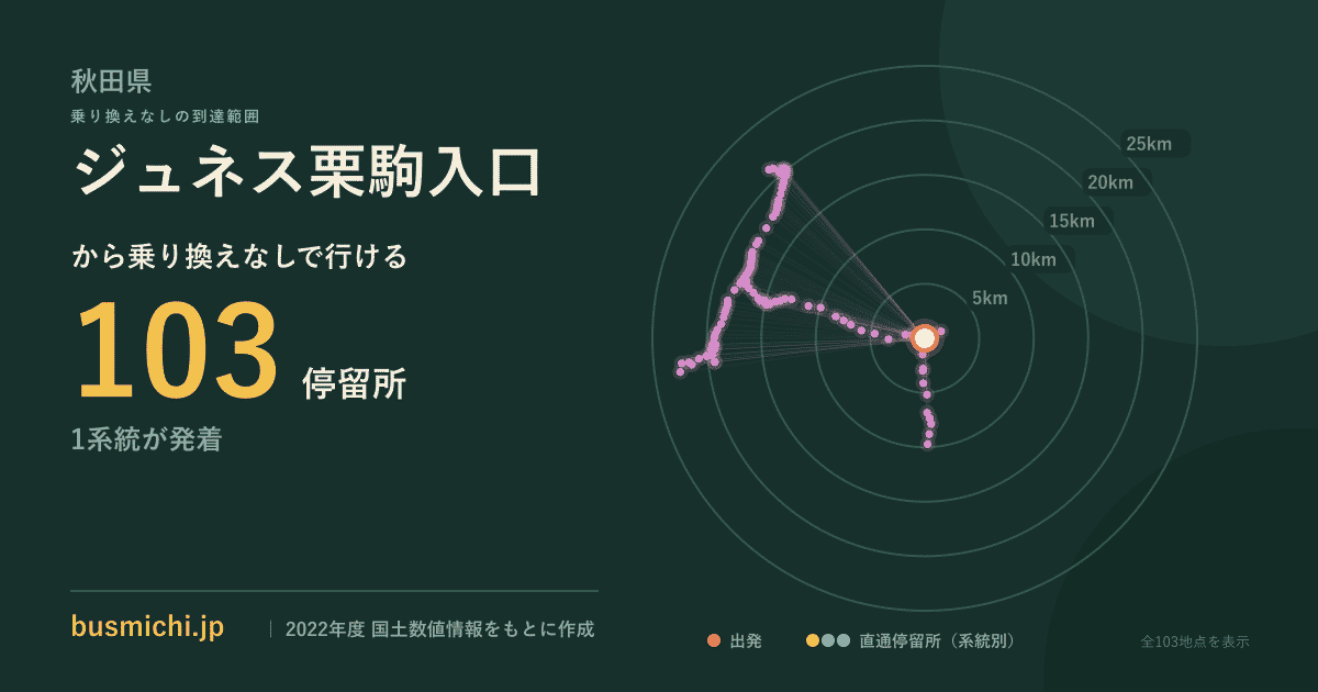 ジュネス栗駒入口バス停から直通で行ける停留所の概略図