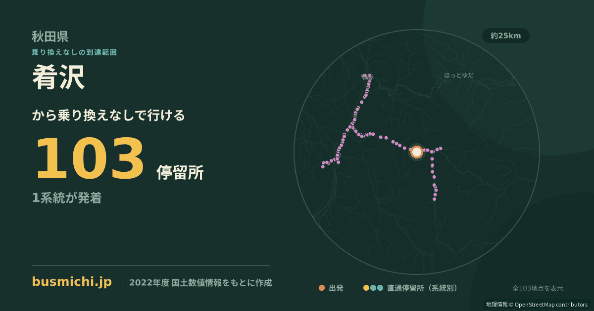 肴沢バス停から直通で行ける停留所の概略図