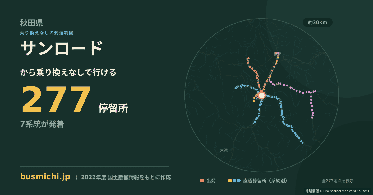 サンロードバス停から直通で行ける停留所の概略図