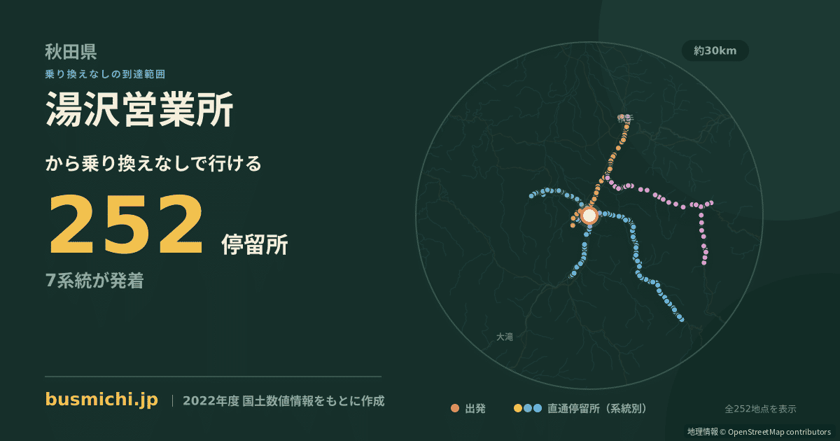 湯沢営業所バス停から直通で行ける停留所の概略図