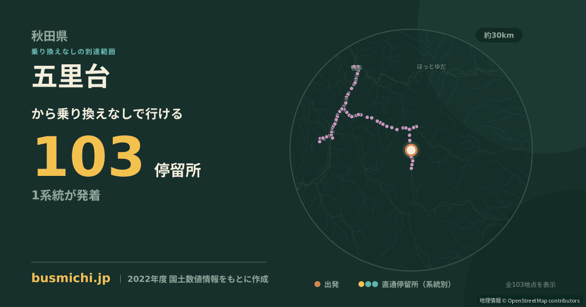 五里台バス停から直通で行ける停留所の概略図