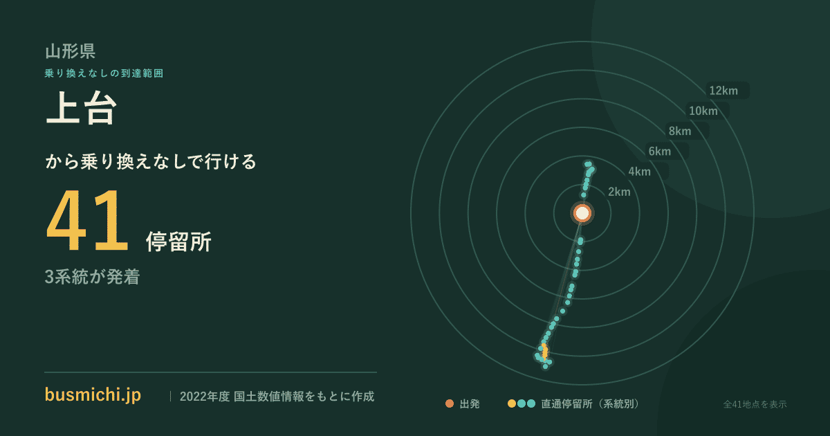 上台バス停（金山町）から直通で行ける停留所の概略図
