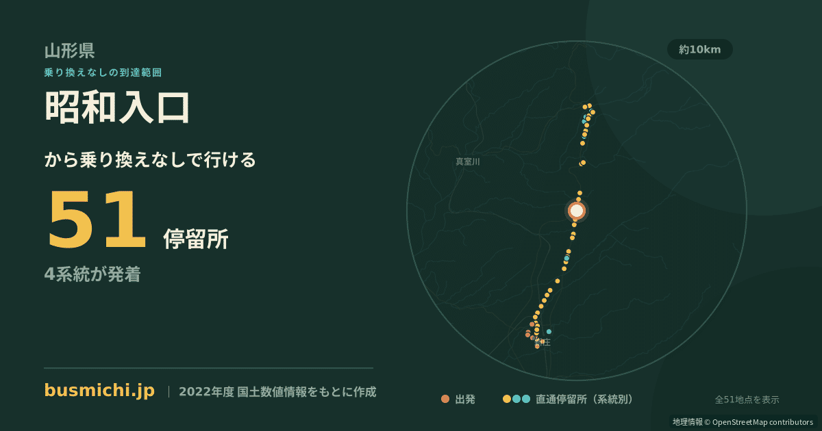 昭和入口バス停（新庄市）から直通で行ける停留所の概略図