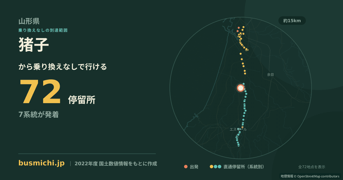 猪子バス停から直通で行ける停留所の概略図