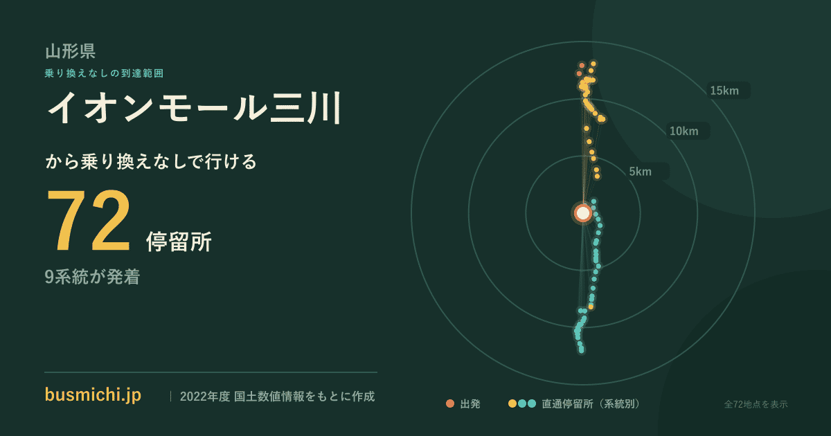 イオンモール三川バス停から直通で行ける停留所の概略図