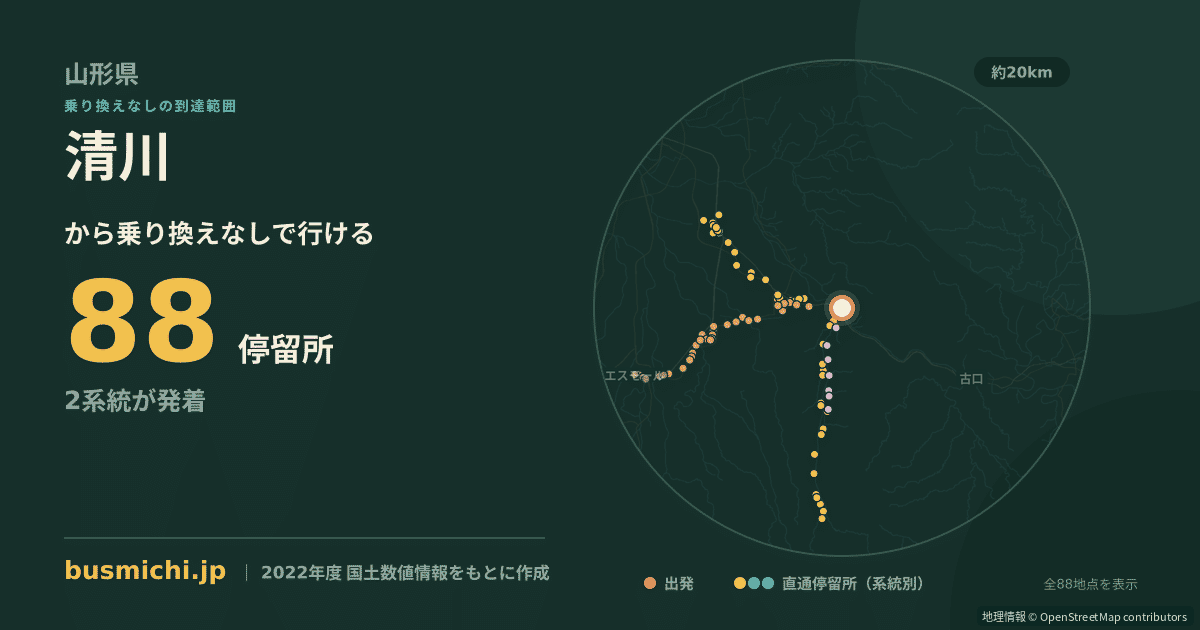 清川バス停（庄内町）から直通で行ける停留所の概略図