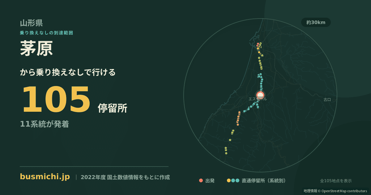茅原バス停（鶴岡市）から直通で行ける停留所の概略図